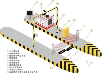 創新計重與超限檢測技術，助力公路交通安全